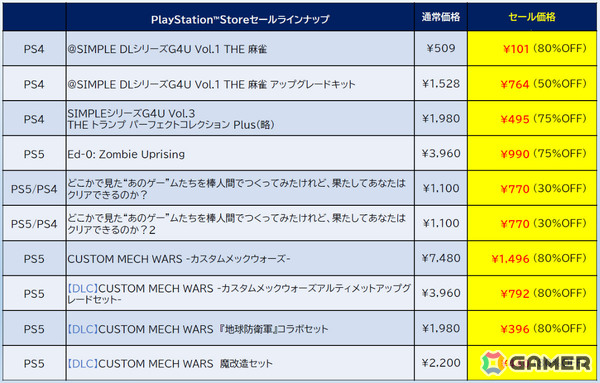 「ゼンシンマシンガール」DXエディションが42％オフ、「デジボク地球防衛軍2」が65％オフと過去最大割引に！の画像8