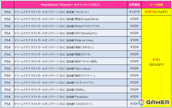 「ゼンシンマシンガール」DXエディションが42％オフ、「デジボク地球防衛軍2」が65％オフと過去最大割引に！の画像9