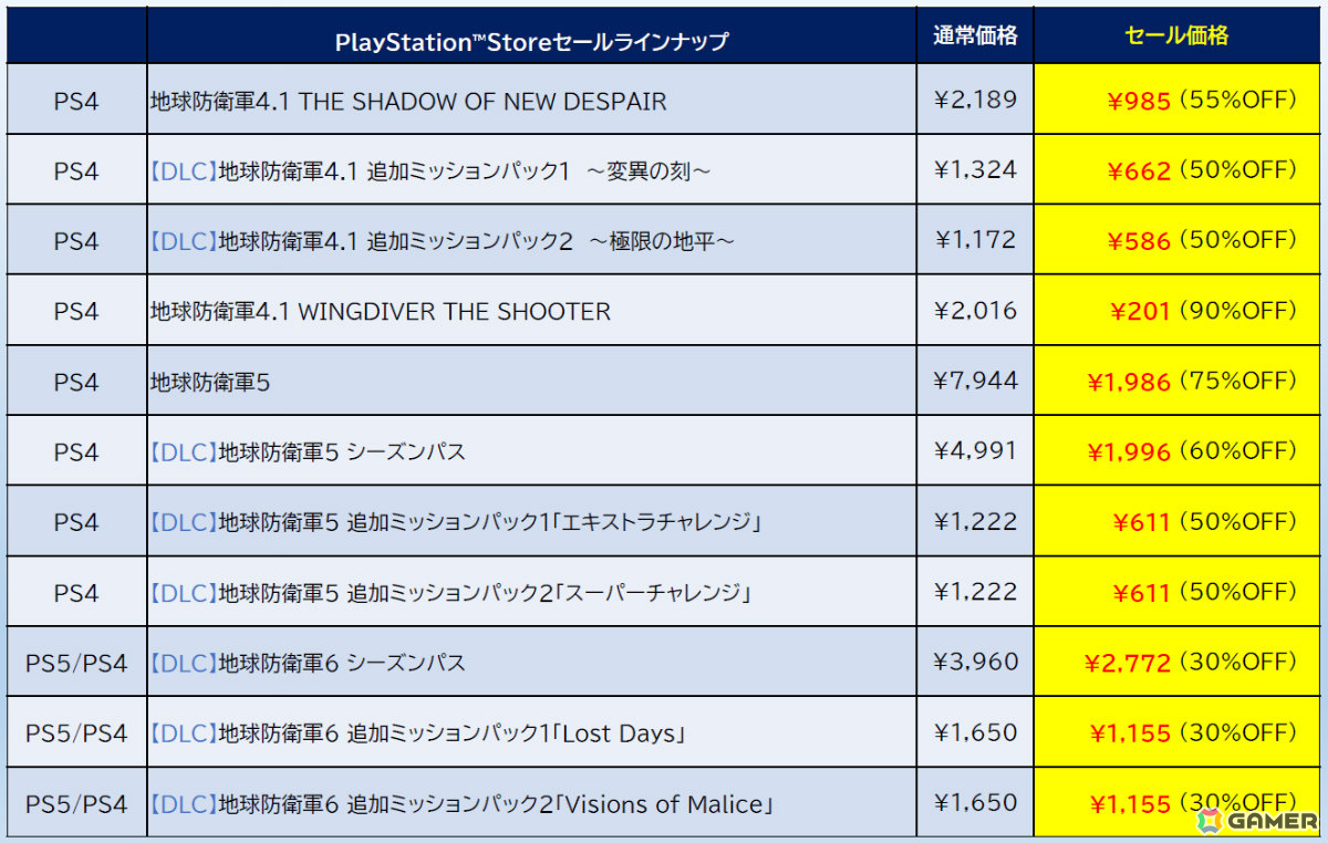 「ゼンシンマシンガール」DXエディションが42％オフ、「デジボク地球防衛軍2」が65％オフと過去最大割引に！の画像