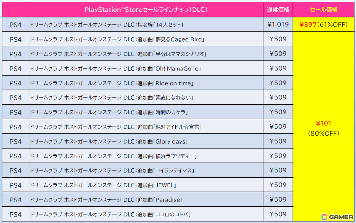 「ゼンシンマシンガール」DXエディションが42％オフ、「デジボク地球防衛軍2」が65％オフと過去最大割引に！の画像
