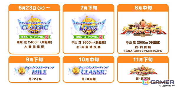 「ウマ娘」新育成シナリオ「らっしゃい！トレセン軒！ ～恩返し、始めました～」が6月下旬に登場！マンハッタンカフェとジェンティルドンナが登場するピックアップガチャは5月29日からの画像24