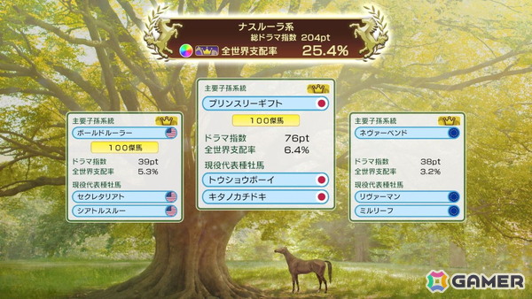 「Winning Post 10 2026」アップデートで「配合シミュレート」機能が追加！始祖系統への昇格条件の緩和、通常レースで再生されるドラマチックカメラのパターン追加もの画像6