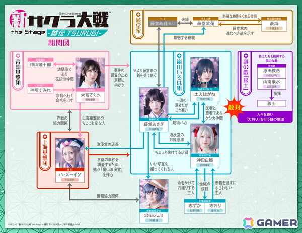舞台「新サクラ大戦 the Stage～誠伝 TSURUGI～」が9月18日より上演！オリジナル脚本で紡がれるアナザーストーリーを展開の画像2