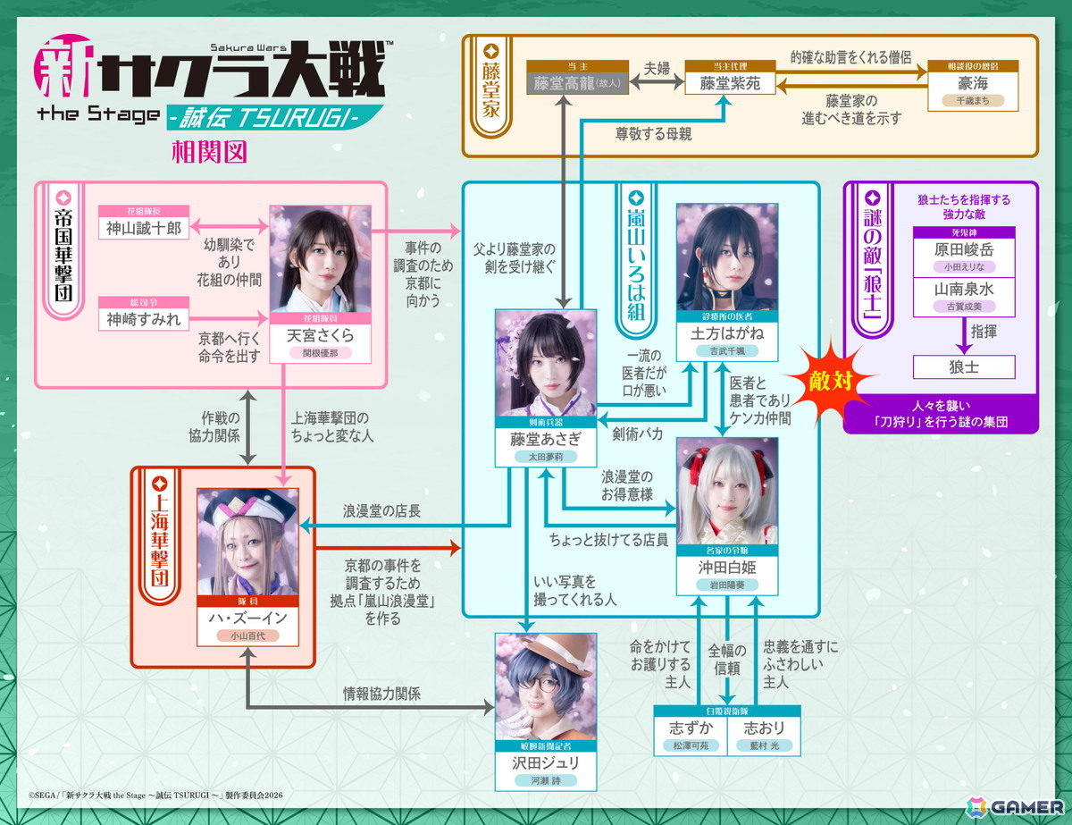 舞台「新サクラ大戦 the Stage～誠伝 TSURUGI～」が9月18日より上演！オリジナル脚本で紡がれるアナザーストーリーを展開の画像
