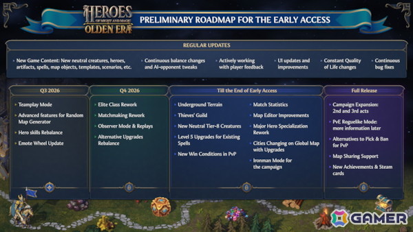 「Heroes of Might and Magic: Olden Era」の開発ロードマップが公開！ヒーロースキルのバランス調整や新たなPvEモードの実装などを予定の画像2