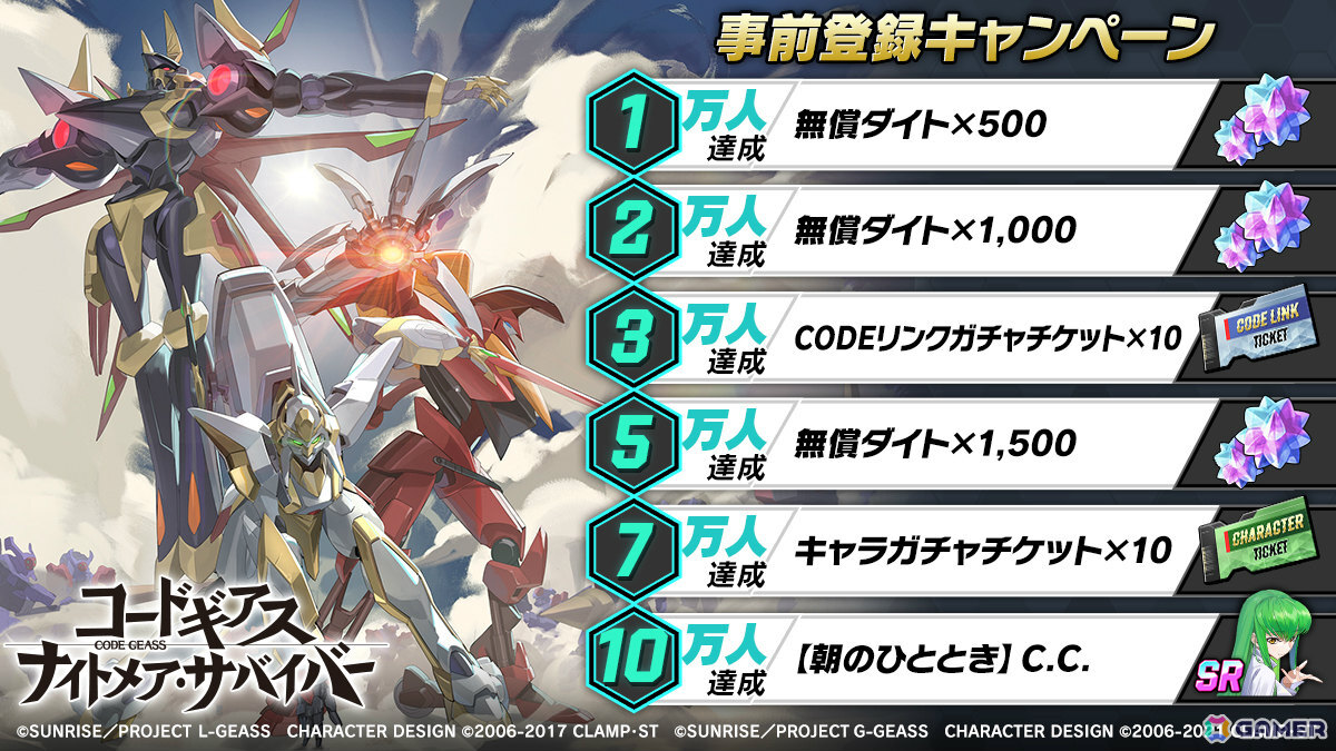 TVアニメ「コードギアス」シリーズ初のサバイバーアクション「コードギアス ナイトメア・サバイバー」が2026年に配信!の画像