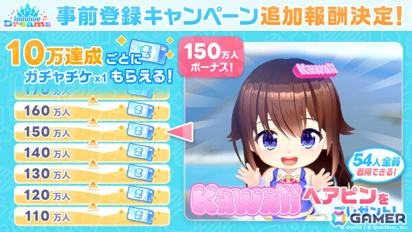 「ホロライブ ドリームス」事前登録者数が100万人を突破！ゲーム＆カジノをテーマにしたエリア「メガスフィア」の情報も公開の画像6