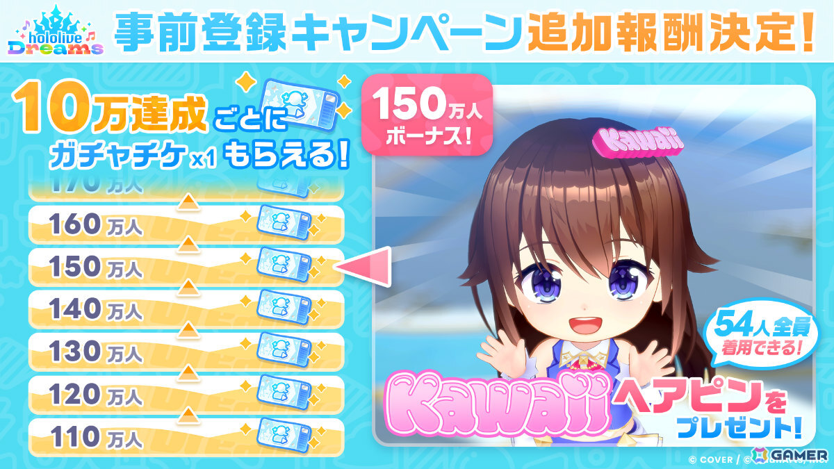 「ホロライブ ドリームス」事前登録者数が100万人を突破!ゲーム&カジノをテーマにしたエリア「メガスフィア」の情報も公開の画像