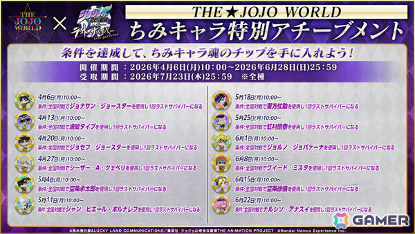 「ジョジョの奇妙な冒険 ラストサバイバー」ジャイロ・ツェペリの配信日が6月3日に決定！チャレンジイベント「スティール・ボール・ラン」も開催の画像15
