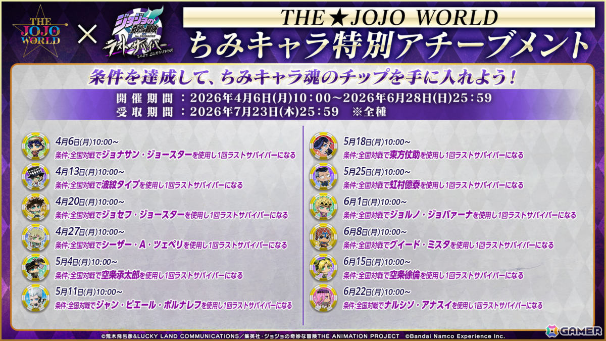「ジョジョの奇妙な冒険 ラストサバイバー」ジャイロ・ツェペリの配信日が6月3日に決定！チャレンジイベント「スティール・ボール・ラン」も開催の画像15