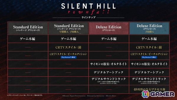 「SILENT HILL: Townfall」の発売日が9月24日に決定！一人称視点で描かれる本作のトレーラーも公開にの画像5