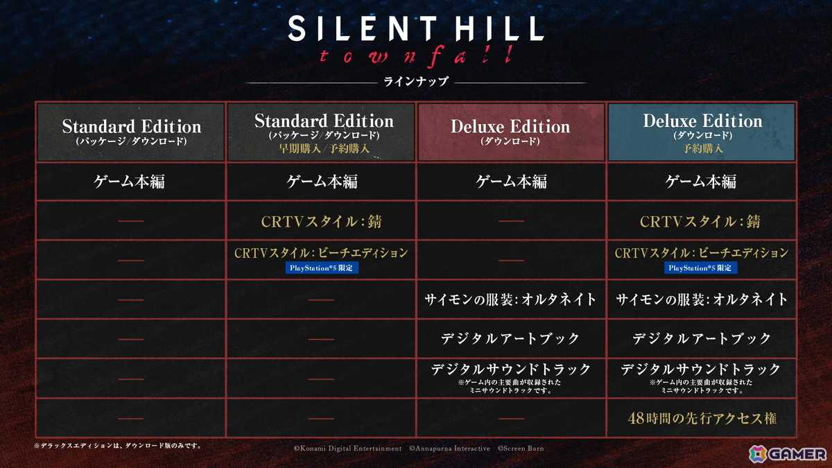 「SILENT HILL: Townfall」の発売日が9月24日に決定！一人称視点で描かれる本作のトレーラーも公開にの画像