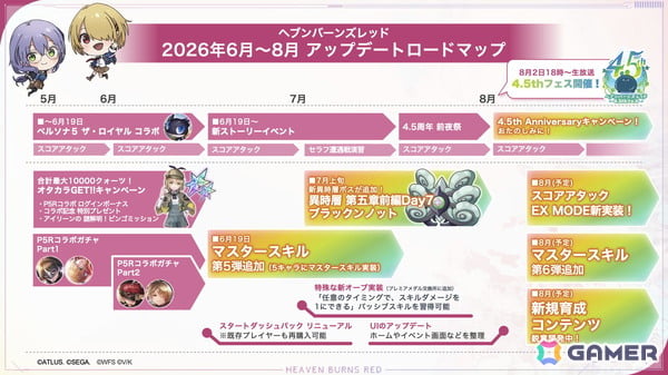 「ヘブバン」で「ペルソナ5 ザ・ロイヤルコラボガチャ Part2」が開催！ヴァイオレットと茅森月歌がコラボスタイルで登場の画像8