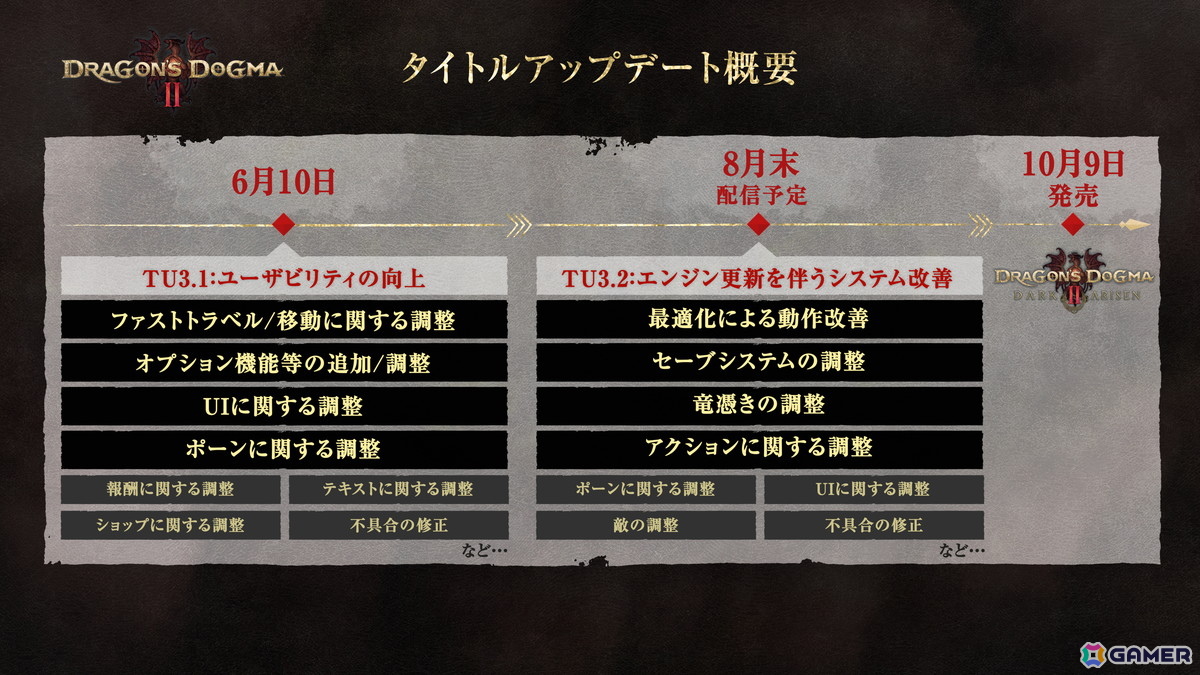 「ドラゴンズドグマ 2」に新たな物語や体験を追加した「ダークアリズン」が10月9日にPS5/Xbox Series X|S/Switch 2/Steamで発売！の画像