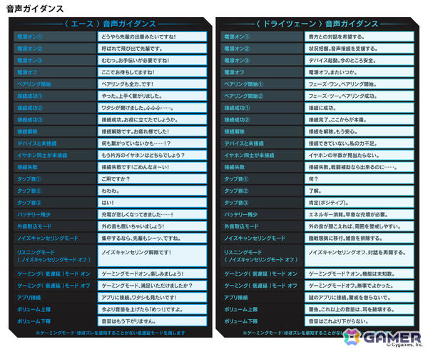 「シャドバWB」エースやドライツェーンの新規録り下ろしボイスを搭載した完全ワイヤレスイヤホン「AOW01 MARKII SWB」の受注販売が6月12日より開始！の画像3