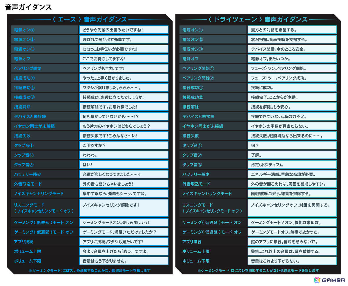 「シャドバWB」エースやドライツェーンの新規録り下ろしボイスを搭載した完全ワイヤレスイヤホン「AOW01 MARKII SWB」の受注販売が6月12日より開始！の画像