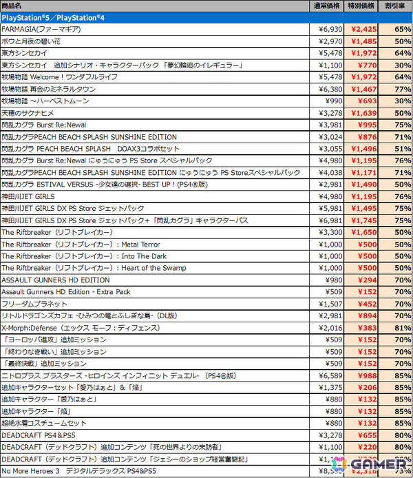 「牧場物語 再会のミネラルタウン」「ファッションドリーマー」「DAEMON X MACHINA」など全25タイトルが最大85％オフとなるマーベラスのセールが開催！の画像2