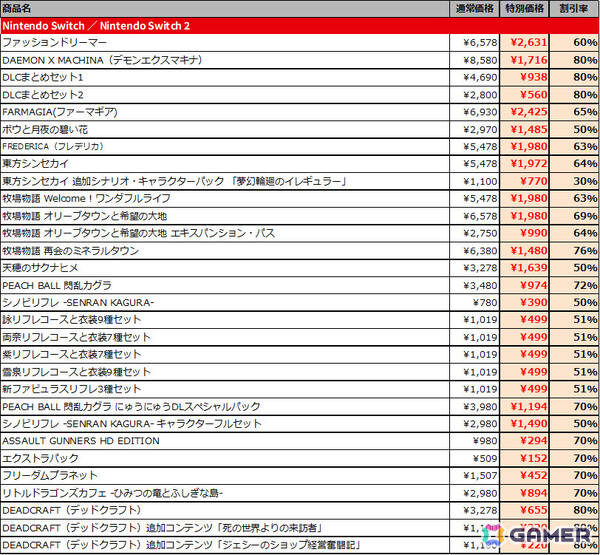 「牧場物語 再会のミネラルタウン」「ファッションドリーマー」「DAEMON X MACHINA」など全25タイトルが最大85％オフとなるマーベラスのセールが開催！の画像3