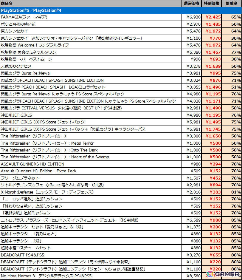 「牧場物語 再会のミネラルタウン」「ファッションドリーマー」「DAEMON X MACHINA」など全25タイトルが最大85％オフとなるマーベラスのセールが開催！の画像