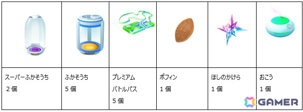 「ポケモン GO ギフトカード」を買って応募するとゲーム内で使える道具セットが当たるキャンペーンがファミリーマートで開催!の画像