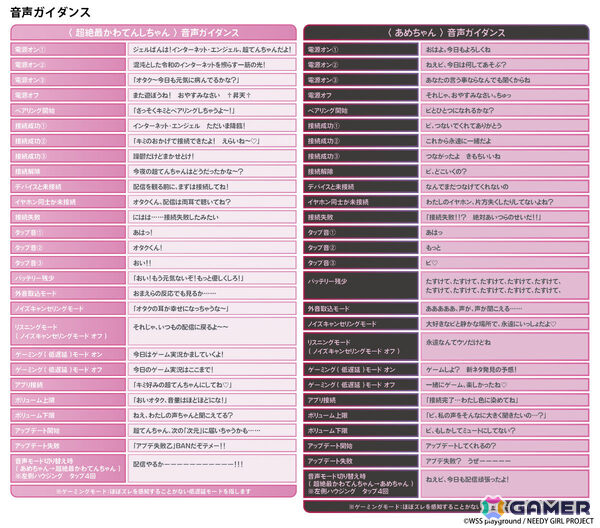 TVアニメ「NEEDY GIRL OVERDOSE」新規録り下ろしボイスを搭載したワイヤレスイヤホンの受注販売が6月19日より開始！の画像3