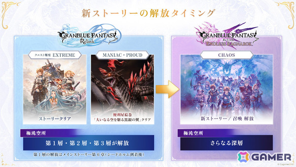 「グランブルーファンタジー リリンク：エンドレスラグナロク」序盤のストーリーを楽しめる体験版が配信！シエテや新バトルシステム「召喚」も使用可能の画像5