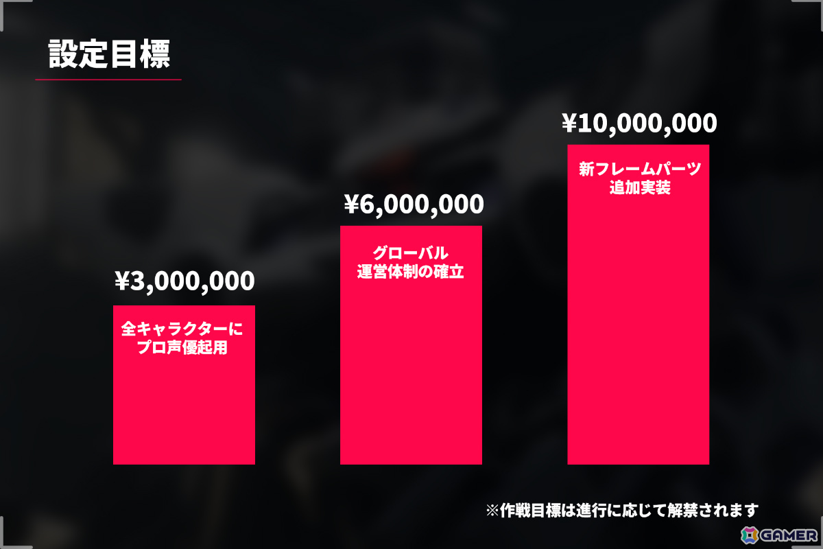 ウィッシュリスト12.5万超のメカシューティング「OMEGA PHENEX」プロ声優の起用などを目標としたクラファンが6月25日より開催!の画像