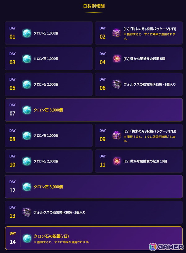 PC版「黒い砂漠」で全地域直接サービス4周年記念イベントが開催！世界中の冒険者と灯す「砂漠の光」イベントもの画像4