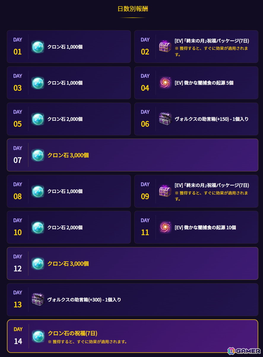 PC版「黒い砂漠」で全地域直接サービス4周年記念イベントが開催！世界中の冒険者と灯す「砂漠の光」イベントもの画像