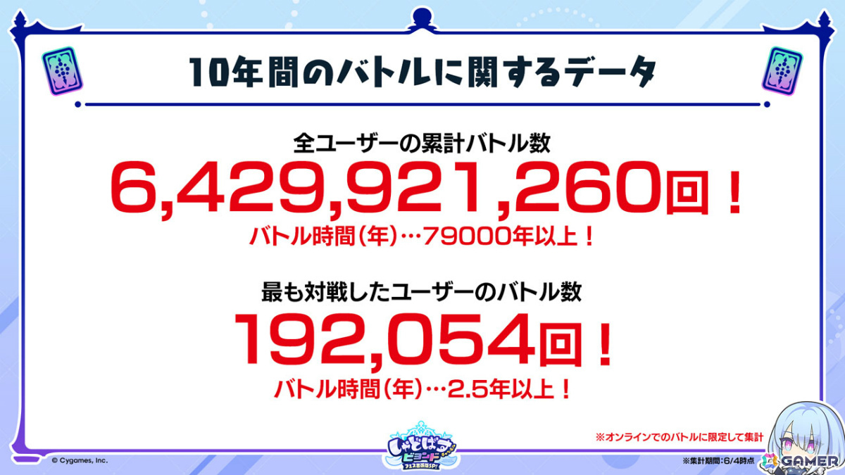 「シャドバWB」第8弾パック「クロニクル・オブ・デスティニー」が6月29日に配信!エースに加え「シャドバ」ストーリーキャラも登場の画像