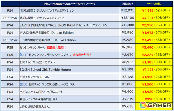「ゼンシンマシンガール」が過去最大割引で半額に！「EDF」シリーズのデラックスエディションも半額以下となるD3Pのセールが開催の画像6
