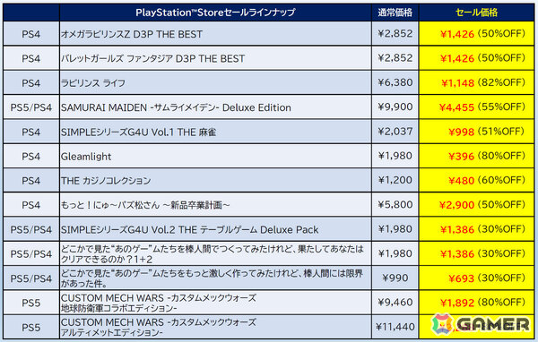 「ゼンシンマシンガール」が過去最大割引で半額に！「EDF」シリーズのデラックスエディションも半額以下となるD3Pのセールが開催の画像7