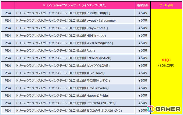 「ゼンシンマシンガール」が過去最大割引で半額に！「EDF」シリーズのデラックスエディションも半額以下となるD3Pのセールが開催の画像8