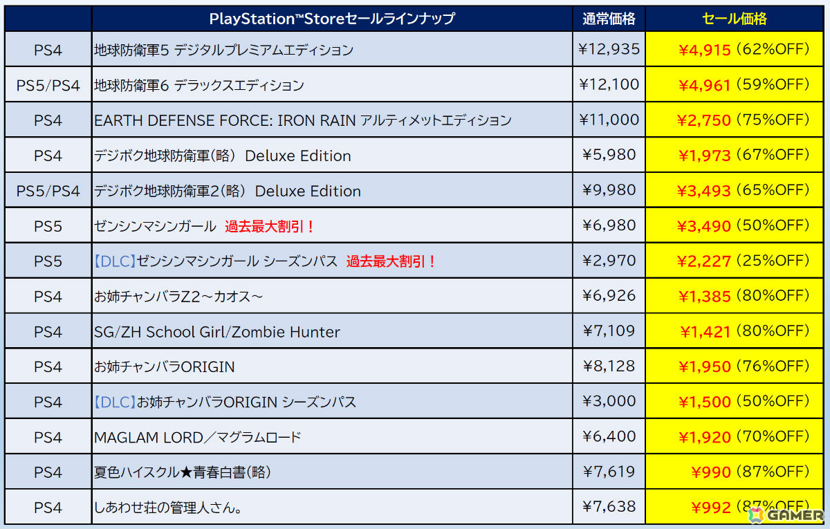 「ゼンシンマシンガール」が過去最大割引で半額に!「EDF」シリーズのデラックスエディションも半額以下となるD3Pのセールが開催の画像
