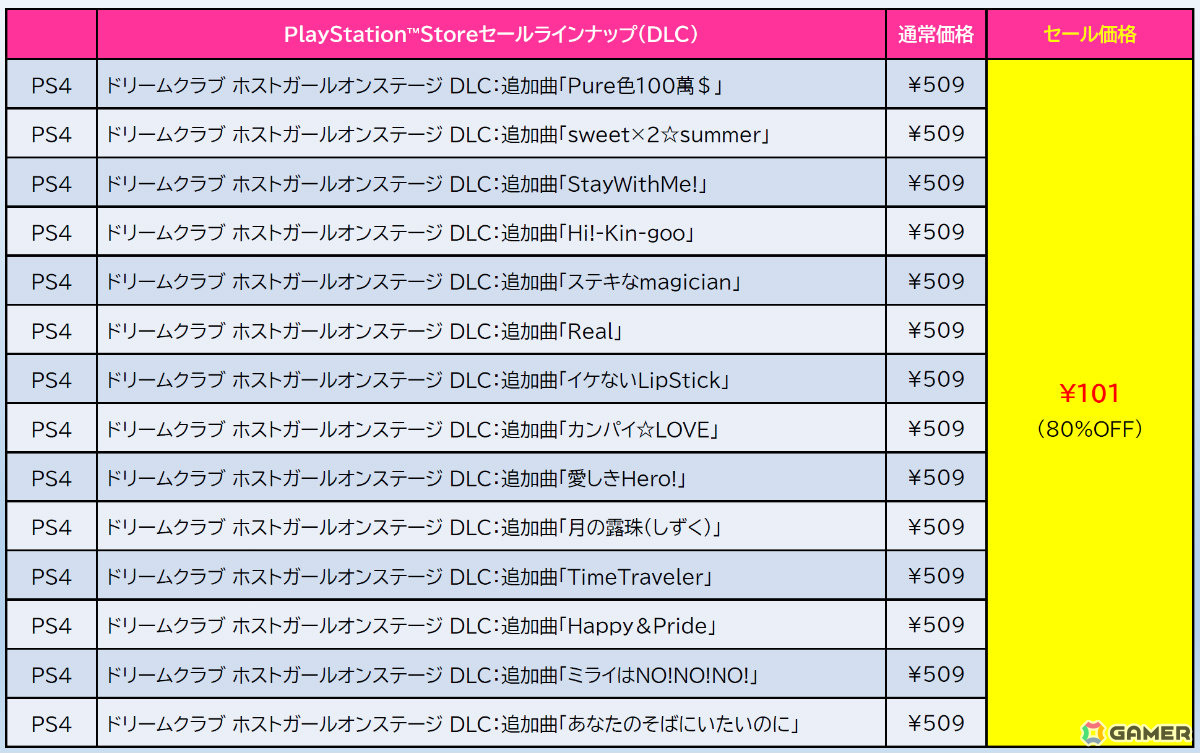 「ゼンシンマシンガール」が過去最大割引で半額に!「EDF」シリーズのデラックスエディションも半額以下となるD3Pのセールが開催の画像