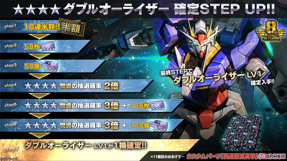 「バトオペ2」に「機動戦士ガンダム00」よりダブルオーライザーとスサノオが2週連続で参戦！宮野真守さんと中村悠一さんがナレーションを務めるPVも公開の画像