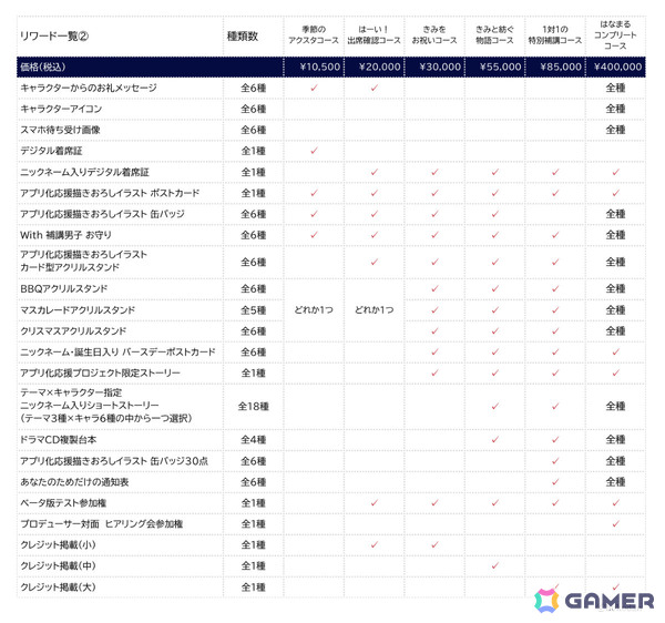 「補講男子」の作業アプリ「はなまるタイマー」開発へ向けたクラウドファンディングが6月27日よりソレオスで開催！の画像13