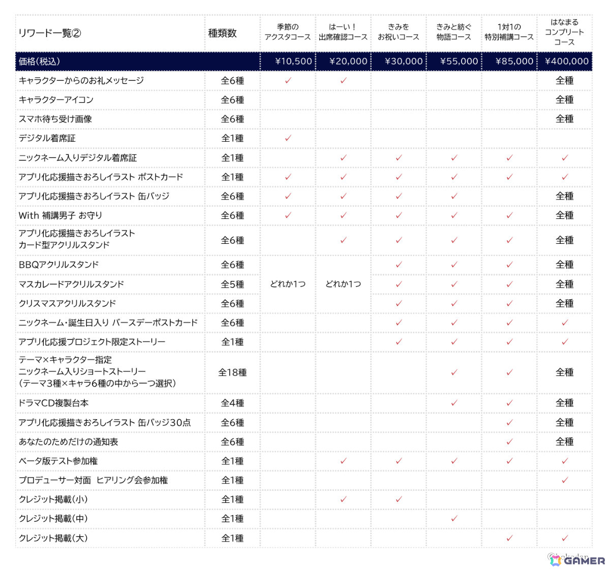 「補講男子」の作業アプリ「はなまるタイマー」開発へ向けたクラウドファンディングが6月27日よりソレオスで開催!の画像