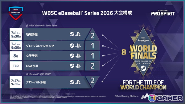 eスポーツ世界大会「WBSC eBaseball Series 2026」の開催概要が発表！ワールドファイナルへ続く地域予選が7月1日より開始の画像2