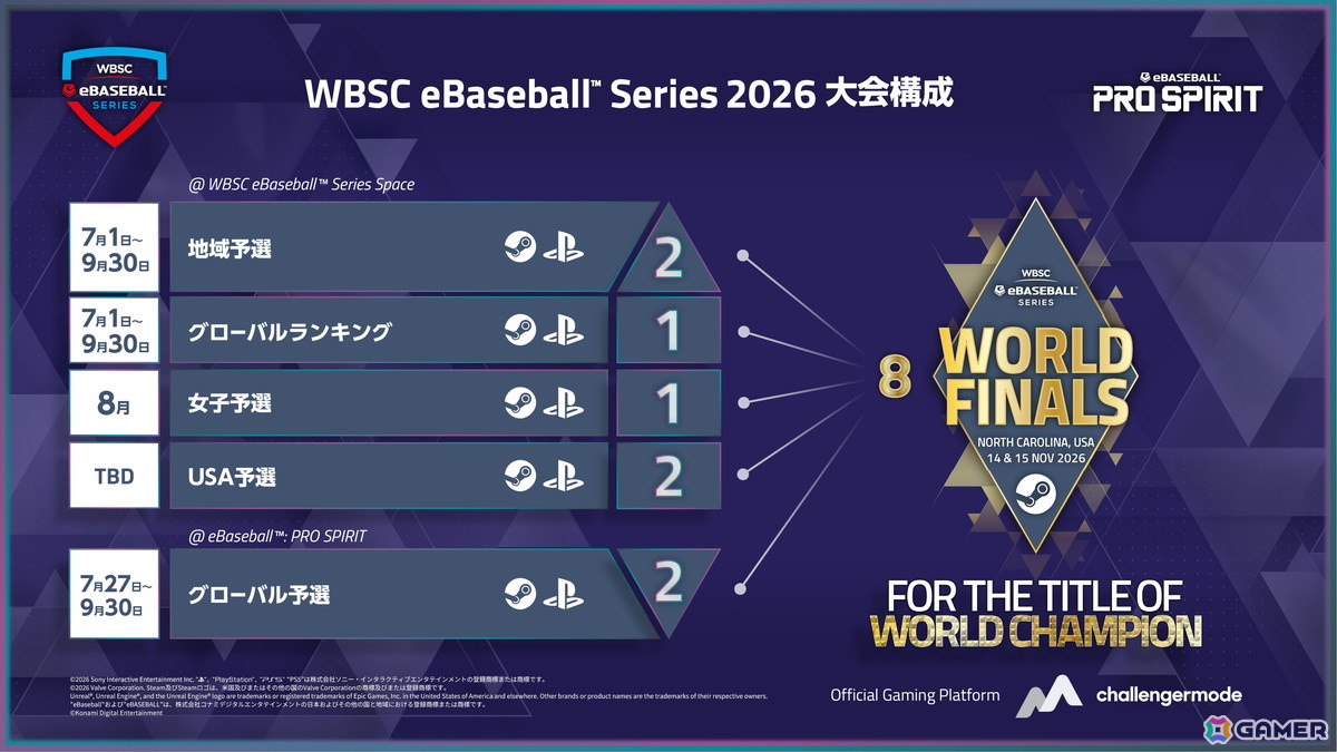 eスポーツ世界大会「WBSC eBaseball Series 2026」の開催概要が発表!ワールドファイナルへ続く地域予選が7月1日より開始の画像