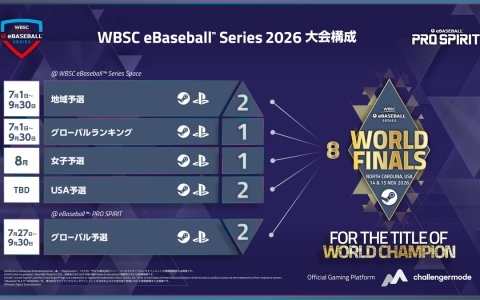 eスポーツ世界大会「WBSC eBaseball Series 2026」の開催概要が発表!ワールドファイナルへ続く地域予選が7月1日より開始