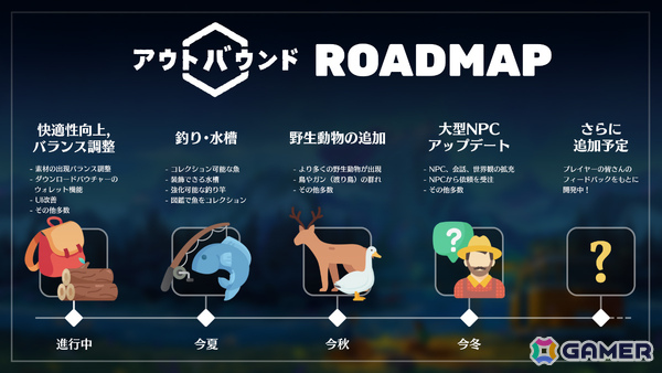 キャンピングカーに乗って自給自足の生活やマイホーム作りを楽しむゆるっとサバイバル「アウトバウンド」パッケージ版が発売！の画像6