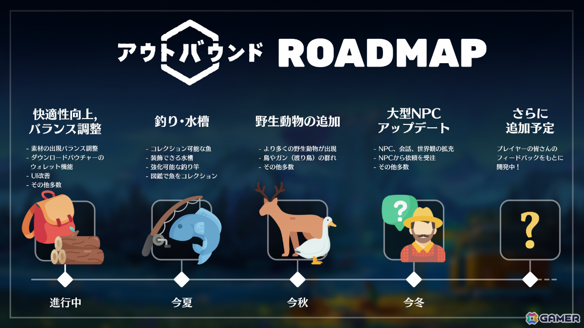 キャンピングカーに乗って自給自足の生活やマイホーム作りを楽しむゆるっとサバイバル「アウトバウンド」パッケージ版が発売！の画像
