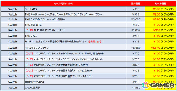 「地球防衛軍4.1 for Nintendo Switch」が60％オフ、「ゼンシンマシンガール」が48％オフとなるD3P サマーセールがニンテンドーeショップで開催！の画像6