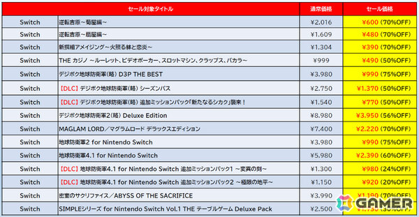 「地球防衛軍4.1 for Nintendo Switch」が60％オフ、「ゼンシンマシンガール」が48％オフとなるD3P サマーセールがニンテンドーeショップで開催！の画像7