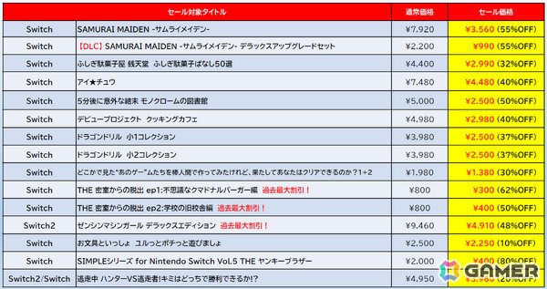 「地球防衛軍4.1 for Nintendo Switch」が60％オフ、「ゼンシンマシンガール」が48％オフとなるD3P サマーセールがニンテンドーeショップで開催！の画像8