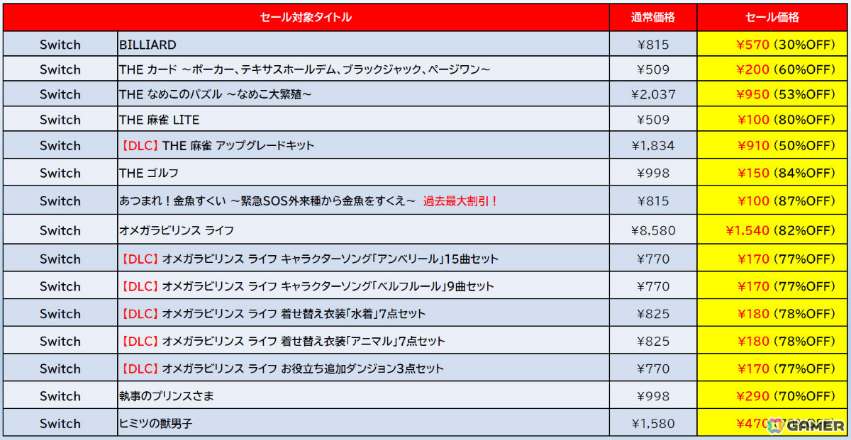 「地球防衛軍4.1 for Nintendo Switch」が60％オフ、「ゼンシンマシンガール」が48％オフとなるD3P サマーセールがニンテンドーeショップで開催！の画像