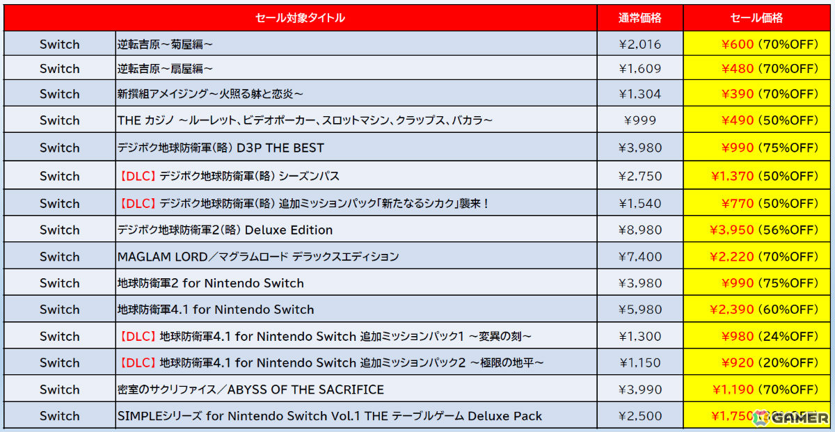 「地球防衛軍4.1 for Nintendo Switch」が60％オフ、「ゼンシンマシンガール」が48％オフとなるD3P サマーセールがニンテンドーeショップで開催！の画像