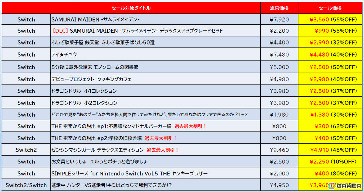 「地球防衛軍4.1 for Nintendo Switch」が60％オフ、「ゼンシンマシンガール」が48％オフとなるD3P サマーセールがニンテンドーeショップで開催！の画像