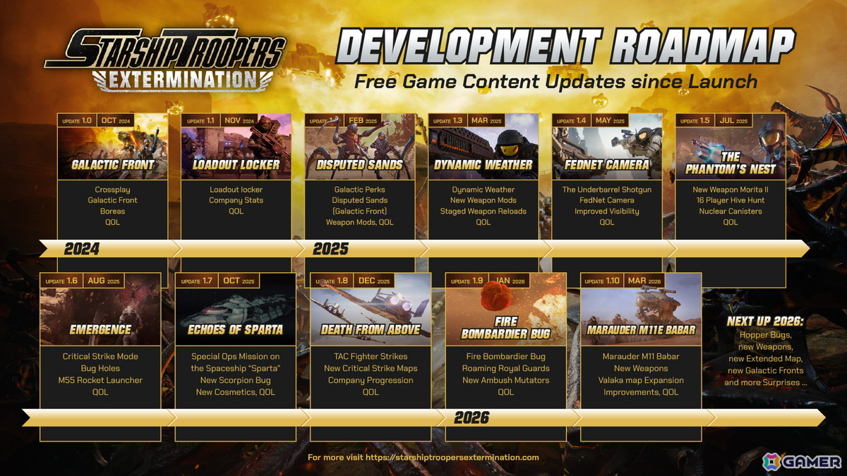 「Starship Troopers: Extermination」に兵士の能力を強化する“フィールドシャワー”が登場！アップデート11が配信の画像